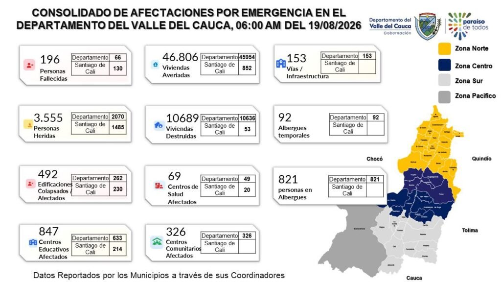 AFECTACIONES 19 AGOSTO