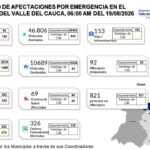 AFECTACIONES 19 AGOSTO