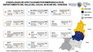 AFECTACIONES 19 AGOSTO